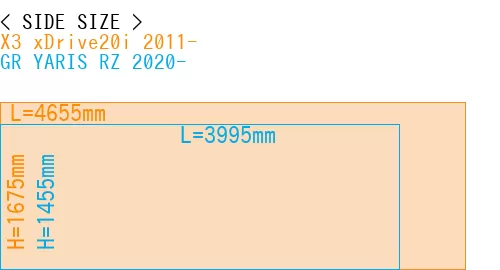 #X3 xDrive20i 2011- + GR YARIS RZ 2020-